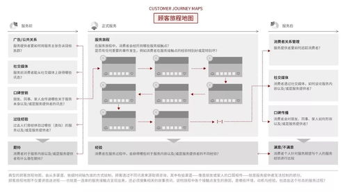 服務設計思維 以用戶為中心，重塑卓越服務體驗